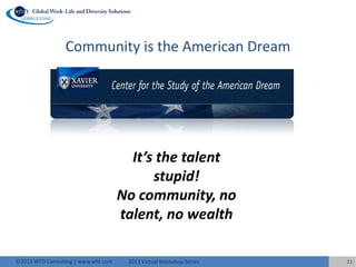 2013 Virtual Workshop Series©2013 WFD Consulting | www.wfd.com
Community is the American Dream
21
It’s the talent
stupid!
No community, no
talent, no wealth
 