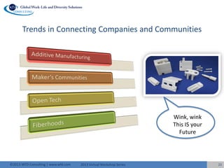 2013 Virtual Workshop Series©2013 WFD Consulting | www.wfd.com
Trends in Connecting Companies and Communities
23
Wink, wink
This IS your
Future
 