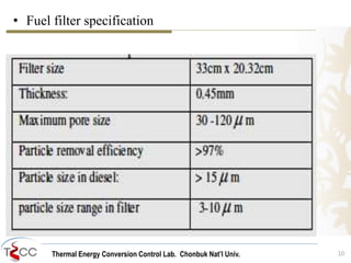 Thermal Energy Conversion Control Lab. Chonbuk Nat’I Univ.
• Fuel filter specification
10
 