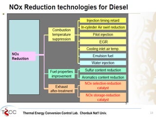 Thermal Energy Conversion Control Lab. Chonbuk Nat’I Univ. 13
 