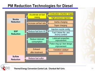Thermal Energy Conversion Control Lab. Chonbuk Nat’I Univ. 14
 