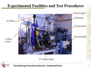 Thermal Energy Conversion Control Lab. Chonbuk Nat’I Univ.
Experimental Facilities and Test Procedures
15
 