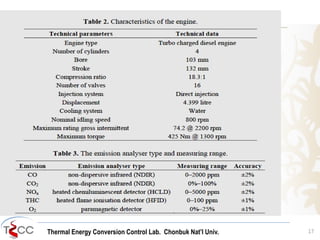 Thermal Energy Conversion Control Lab. Chonbuk Nat’I Univ. 17
 