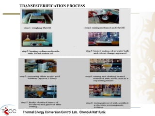 Thermal Energy Conversion Control Lab. Chonbuk Nat’I Univ.
TRANSESTERIFICATION PROCESS
 