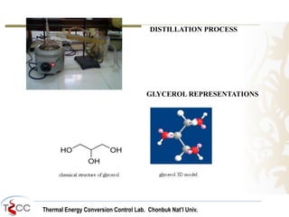 Thermal Energy Conversion Control Lab. Chonbuk Nat’I Univ.
DISTILLATION PROCESS
GLYCEROL REPRESENTATIONS
 