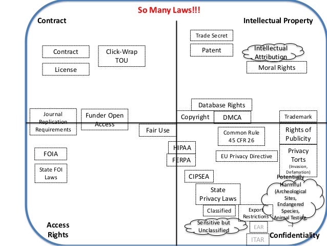 Fair Use Policies And Intellectual Property Rights Definition Fair Use Policies And Intellectual Property Rights Definition
