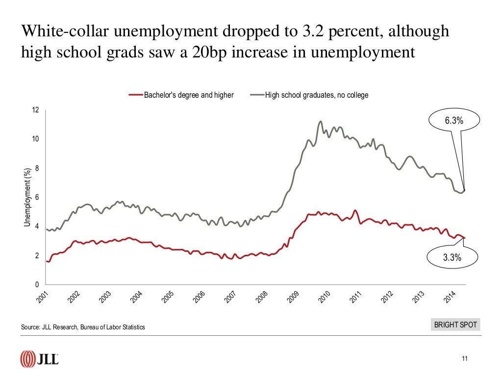 U.S. employment rate data and trends May 2014