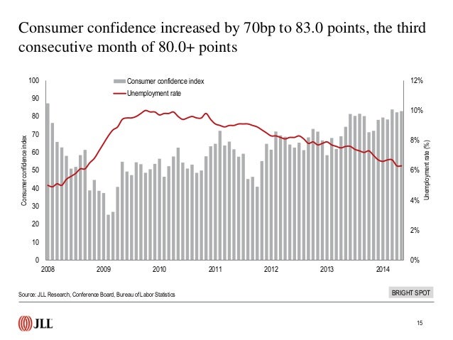 U S Employment Rate Data And Trends May 2014