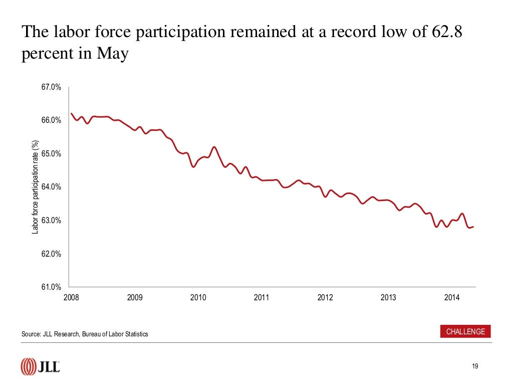 u-s-employment-rate-data-and-trends-may-2014