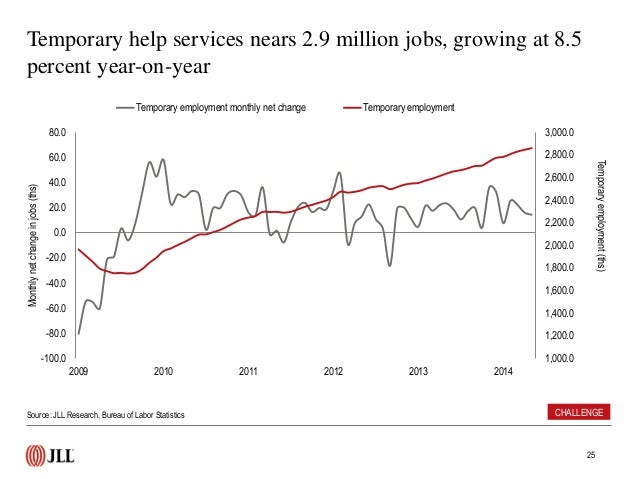 U S Employment Rate Data And Trends May 2014