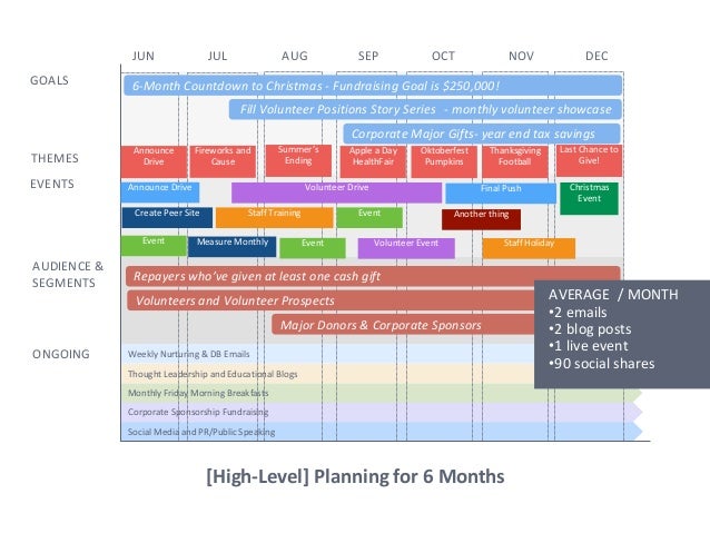 Develop A 6 Month Countdown To Christmas Nonprofit Fundraising Conten Donor Engagement Plan Template