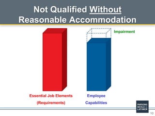 10
Not Qualified Without
Reasonable Accommodation
Essential Job Elements
(Requirements)
Employee
Capabilities
Impairment
 