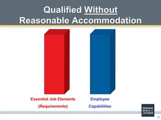 9
Qualified Without
Reasonable Accommodation
Essential Job Elements
(Requirements)
Employee
Capabilities
 
