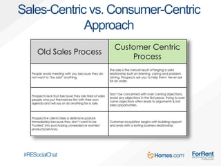 Sales-Centric vs. Consumer-Centric
Approach
 