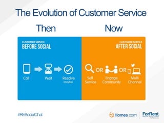 The Evolution of Customer Service
Then Now
 