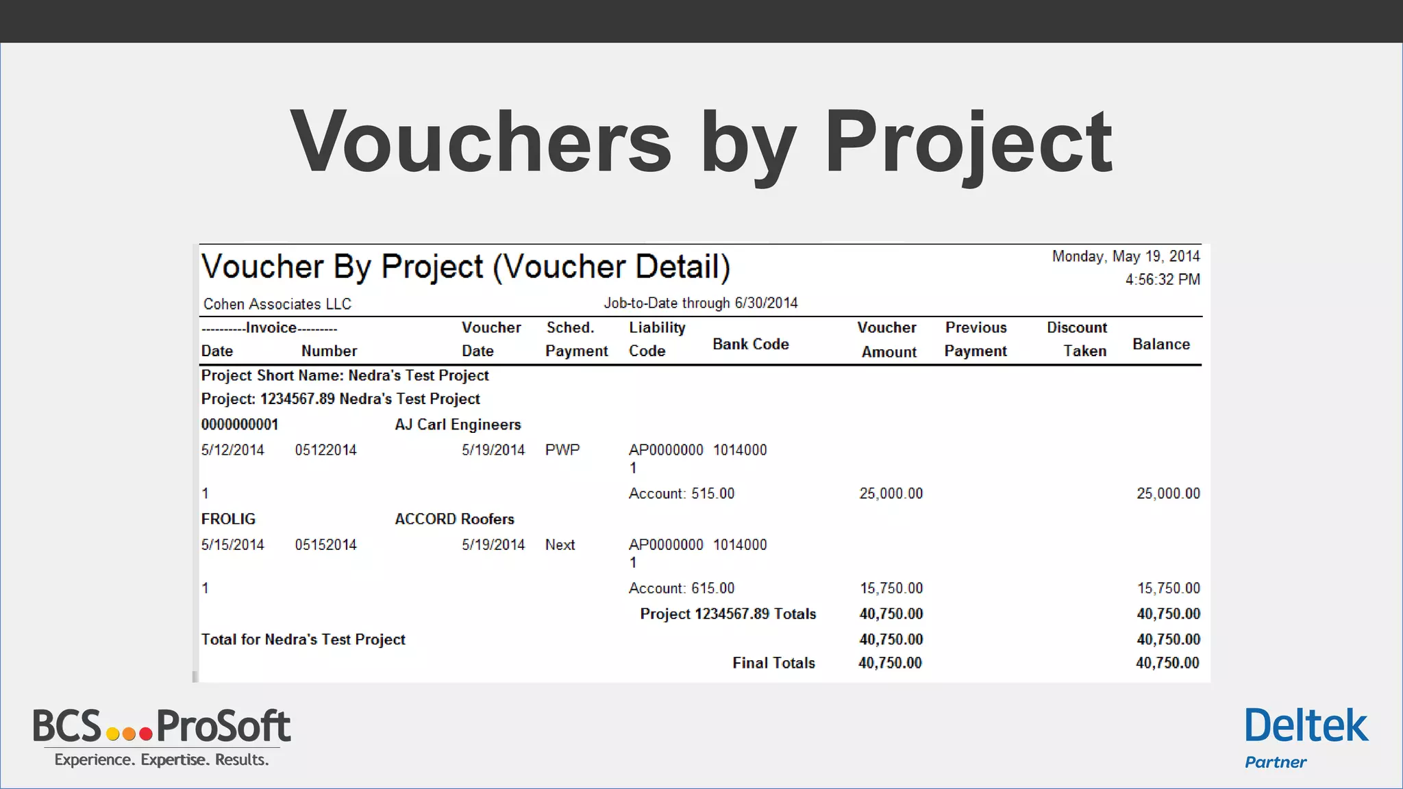 Experience. Expertise. Results.Experience. Expertise. Results.
Vouchers by Project
 