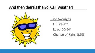 June Averages
Hi: 72-79°
Low: 60-64°
Chance of Rain: 3.5%
And then there’s the So. Cal. Weather!
 