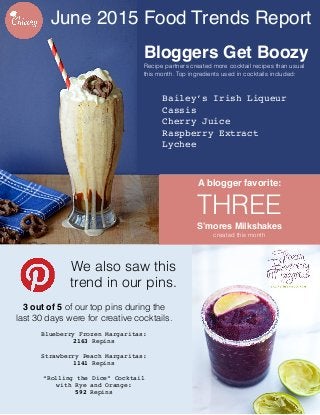 Bloggers Get Boozy
Recipe partners created more cocktail recipes than usual
this month. Top ingredients used in cocktails included:
Bailey’s Irish Liqueur
Cassis
Cherry Juice
Raspberry Extract
Lychee
June 2015 Food Trends Report
We also saw this
trend in our pins.
3 out of 5 of our top pins during the
last 30 days were for creative cocktails.
Blueberry Frozen Margaritas:
2163 Repins
Strawberry Peach Margaritas:
1141 Repins
“Rolling the Dice” Cocktail
with Rye and Orange:
592 Repins
A blogger favorite:
THREE
S’mores Milkshakes
created this month
 