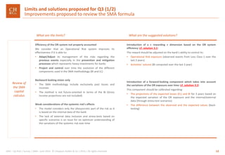 13GRA – Op Risk | Survey | SMA– June 2016 © Chappuis Halder & Co.| 2016 | All rights reserved
Efficiency of the OR system not properly accounted
We consider that an Operational Risk system improves its
effectiveness if it is able to:
• Adapt/Adjust its management of the risks regarding the
previous events especially in the prevention and mitigation
processes which represents heavy investments for banks
• Project and control over time the evolution of the different
components used in the SMA methodology (BI and LC)
Backward-looking vision only
• The SMA methodology include exclusively past losses and
incomes
• The method is not future-oriented in terms of the BI (Gross
Income projections are not included)
Weak considerations of the systemic risk’s effects
• The model considers only the idiosyncratic part of the risk as it
is based on the internal data of the bank
• The lack of external data inclusion and stress-tests based on
specific scenarios is an issue for on optimum understanding of
the variations of the systemic risk over time
Introduction of a « rewarding » dimension based on the OR system
efficiency (cf. solution 3.1)
The reward should be adjusted on the bank’s ability to control its:
• Operational Risk exposure (observed events from Loss Class 1 over the
last 3 years)
• Activities’ volume (BI computed over the last 3 year)
Introduction of a forward-looking component which takes into account
the variations of the OR exposure over time (cf. solution 3.2)
This component should be calibrated regarding:
• The projections of the expected losses (EL) and BI for 3 years based on
the expected variation of the OR exposure and the internal/external
data (through stress-test scenarios)
• The difference between the observed and the expected values (back-
testing)
Review of
the SMA
capital
calculus
What are the limits? What are the suggested solutions?
Limits and solutions proposed for Q3 (1/2)
Improvements proposed to review the SMA formula
 