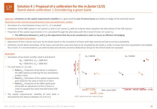 21GRA – Op Risk | Survey | SMA– June 2016 © Chappuis Halder & Co.| 2016 | All rights reserved
Objective: Limitation on the capital requirements volatility for a given bank in case of severe losses and ability to hedge all the potential events
Illustration of the method proposed based on two simulated banks’ profiles
• Simulation of a shock between times t et t+1 : LC is doubled
• Estimation of the SMA capital in t (cf. points C1) and t+1 (cf. points C3) with an m factor which equalizes the alternatives of the ILM calculus
• Projection of the capital requirements in t+1 calculated through the alternative with the m level of time t (cf. point C2)
 The difference between C1 and C3 is the adjustment that has to be considered in order to insure an efficient risk hedging
Proposals to the Basel Committee
• Adjustment of the m factor each year by the banks based on the simulations of losses with high severity and low occurrence probability
• Definition, by the Basel Committee, of the classic and extreme cases that have to be simulated by the banks in order to stress tests their parameters and validate
the m level. It is recommended to use external data and extreme scenarios (Robustesse Group for the French banks for example)
Solution 4 | Proposal of a calibration for the m factor (1/2)
Stand-alone calibration | Considering a given bank
Illustration
• Simulation of two banks’ profiles, bank A and bank B:
BIA = 5000 M €; LCA = 1000 M €
BIB = 9500 M €; LCB = 2000 M €
• For each bank i (i = A or B) :
 Point Ci; 1: Projection of the factor m related to
the SMA capital considering the loss distribution
profile in time
 Point Ci; 2: Estimation of the capital requirements
post-shock for the same m level as in time t
 Point Ci; 3: Projection of the SMA capital post-
shock with an adjustment of the m factor in
order to equalize the initial and alternative ILM
functions
• The capital requirements’ volatility of each bank is
illustrated by the distance between mi;1 et mi;3
Factorm
SMA capital (M€)
BIB = 9 500 M€BIA = 5 000 M€
∆𝑶𝑹𝑪𝑹𝑨 = 𝟐𝟏𝟖 𝑴€
CA;1 CB;1CA;2
CA;3
Δ𝒎𝑨=0,27
CB;2
CB;3
𝜹𝑶𝑹𝑪𝑹𝑩 = 𝟒𝟕 𝑴€∆𝑶𝑹𝑪𝑹𝑩 = 𝟒𝟖𝟓 𝑴€
Δ𝒎𝑩=0,28
𝜹𝑶𝑹𝑪𝑹𝑨 = 𝟐𝟐 𝑴€
ORCR: Operational Risk Capital Charge
 