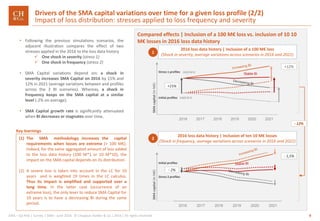 4GRA – Op Risk | Survey | SMA– June 2016 © Chappuis Halder & Co.| 2016 | All rights reserved
2016 2017 2018 2019 2020 2021
2016 2017 2018 2019 2020 2021
SMAcapital(inM€)SMAcapital(inM€)
Compared effects | Inclusion of a 100 M€ loss vs. inclusion of 10 10
M€ losses in 2016 loss data history
2016 loss data history | Inclusion of a 100 M€ loss
(Shock in severity, average variations across scenarios in 2016 and 2021)
2016 loss data history | Inclusion of ten 10 M€ losses
(Shock in frequency, average variations across scenarios in 2016 and 2021)
1
2
• Following the previous simulations scenarios, the
adjacent illustration compares the effect of two
stresses applied in the 2016 to the loss data history
 One shock in severity (stress 1)
 One shock in frequency (stress 2)
• SMA Capital variations depend on: a shock in
severity increases SMA Capital on 2016 by 15% and
12% in 2021 (average variations between and profiles
across the 3 BI scenarios). Whereas, a shock in
frequency keeps on the SMA capital at a similar
level (-2% on average).
• SMA Capital growth rate is significantly attenuated
when BI decreases or stagnates over time.
Drivers of the SMA capital variations over time for a given loss profile (2/2)
Impact of loss distribution: stresses applied to loss frequency and severity
(1) The SMA methodology increases the capital
requirements when losses are extreme (> 100 M€).
Indeed, for the same aggregated amount of loss added
to the loss data history (100 M*1 or 10 M*10), the
impact on the SMA capital depends on its distribution.
(2) A severe loss is taken into account in the LC for 10
years and is weighted 19 times in the LC calculus.
Thus its impact is amplified and supported over a
long time. In the latter case (occurrence of an
extreme loss), the only lever to reduce SMA Capital for
10 years is to have a decreasing BI during the same
period.
Key learnings
Stress 1 profiles
Initial profiles
Stable BI
1460 M €
1650 M €
- 1,5%
- 2%
Stress 2 profiles
Initial profiles
+12%
- 12%
+15%
 