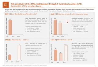 5GRA – Op Risk | Survey | SMA– June 2016 © Chappuis Halder & Co.| 2016 | All rights reserved
4 cases have been simulated below with different distribution profiles to illustrate the sensitivity of the reviewed SMA to the specificities of distribution
profiles (using theoretical hypothesis with extreme losses to illustrate a profile that replicates the same distribution over time)
Risk sensitivity of the SMA methodology through 4 theoretical profiles (1/2)
Description of the simulated casesAgregatedamountsoflosses(inM€)
898
10 M 100 M0 M
Loss distribution profile under a
leptokurtic probability distribution:
the most impacting losses are less
frequent than the most severe ones
Statistics of the sample used :
• 2 000 losses < 10 M€
• Average = 0,449 M€
• Std. Deviation = 388 K€
10 M 100 M0 M
655
Distortion of case 1: inclusion of Loss
class 2 events (> 10 M€) with a
concentration on Loss class 1 events.
Statistics of the sample used :
• 38 losses > 10 M€
• 1962 losses < 10 M€
• Average = 0,744 M€
• Std. Deviation = 2,350 M€
832
896
10 M 100 M0 M
2 583 Case 1 including an extreme loss (2
583 M€) generating a fat tail
Statistics of the sample used :
• 1999 losses < 10 M€
• 1 loss > 100 M€
• Average = 1,740 M€
• Std. Deviation = 57,8 M€
CASE 1 | Loss distribution profile with no tail CASE 2 | Distortion of case 1 with no extreme losses
CASE 3 | Presence of a « fat tail »
-12%
832
10 M 100 M0 M
540
Mix cases 2 & 3 where the majority
of loss events are observed within
Loss Class 1 when looking at the 2
000 simulated loss events
Statistics of the sample used :
• 1962 losses< 10 M€
• 33 losses> 10 M€
• 5 losses> 100 M€
• Average = 1,260 M€
• Std. Deviation = 11,7 M€
1 149
CASE 4 | Mix of cases 2 and 3
Agregatedamountsoflosses(inM€)
Agregatedamountsoflosses(inM€)
Agregatedamountsoflosses(inM€)
 