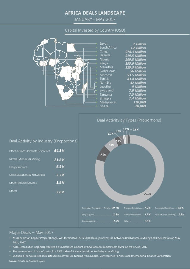 June 2017 africa market update (Abridged)