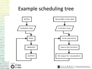 Example scheduling tree
 