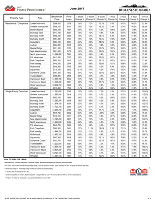 Property Type Area
Benchmark
Price
Price
Index
1 Month
Change %
3 Month
Change %
6 Month
Change %
1 Year
Change %
3 Year
C...