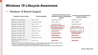 Copyright©2019Ivanti.Allrightsreserved
Windows 10 Lifecycle Awareness
 Windows 10 Branch Support
Source: Microsoft
 