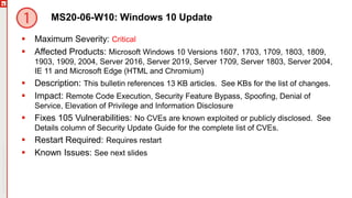 Copyright©2019Ivanti.Allrightsreserved
MS20-06-W10: Windows 10 Update
 Maximum Severity: Critical
 Affected Products: Microsoft Windows 10 Versions 1607, 1703, 1709, 1803, 1809,
1903, 1909, 2004, Server 2016, Server 2019, Server 1709, Server 1803, Server 2004,
IE 11 and Microsoft Edge (HTML and Chromium)
 Description: This bulletin references 13 KB articles. See KBs for the list of changes.
 Impact: Remote Code Execution, Security Feature Bypass, Spoofing, Denial of
Service, Elevation of Privilege and Information Disclosure
 Fixes 105 Vulnerabilities: No CVEs are known exploited or publicly disclosed. See
Details column of Security Update Guide for the complete list of CVEs.
 Restart Required: Requires restart
 Known Issues: See next slides
 