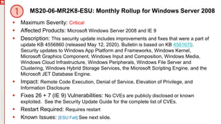 Copyright©2019Ivanti.Allrightsreserved
MS20-06-MR2K8-ESU: Monthly Rollup for Windows Server 2008
 Maximum Severity: Critical
 Affected Products: Microsoft Windows Server 2008 and IE 9
 Description: This security update includes improvements and fixes that were a part of
update KB 4556860 (released May 12, 2020). Bulletin is based on KB 4561670.
Security updates to Windows App Platform and Frameworks, Windows Kernel,
Microsoft Graphics Component, Windows Input and Composition, Windows Media,
Windows Cloud Infrastructure, Windows Peripherals, Windows File Server and
Clustering, Windows Hybrid Storage Services, the Microsoft Scripting Engine, and the
Microsoft JET Database Engine.
 Impact: Remote Code Execution, Denial of Service, Elevation of Privilege, and
Information Disclosure
 Fixes 26 + 7 (IE 9) Vulnerabilities: No CVEs are publicly disclosed or known
exploited. See the Security Update Guide for the complete list of CVEs.
 Restart Required: Requires restart
 Known Issues: [ESU Fail] See next slide.
 