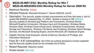 Copyright©2019Ivanti.Allrightsreserved
MS20-06-MR7-ESU: Monthly Rollup for Win 7
MS20-06-MR2K8R2-ESU Monthly Rollup for Server 2008 R2
 Maximum Severity: Critical
 Affected Products: Microsoft Windows 7, Server 2008 R2, and IE
 Description: This security update includes improvements and fixes that were a part of
update KB 4556836 (released May 12, 2020). Bulletin is based on KB 4561643.
Security updates to Windows App Platform and Frameworks, Windows Kernel,
Microsoft Graphics Component, Windows Input and Composition, Windows Media,
Windows Shell, Windows Cloud Infrastructure, Windows Fundamentals, Windows
Storage and Filesystems, Windows File Server and Clustering, Windows Hybrid Storage
Services, the Microsoft Scripting Engine, and the Microsoft JET Database Engine.
 Impact: Remote Code Execution, Denial of Service, Elevation of Privilege, and
Information Disclosure
 Fixes 30 + 8 IE Vulnerabilities: No CVEs are publicly disclosed or known exploited.
See the Security Update Guide for the complete list of CVEs.
 Restart Required: Requires restart
 Known Issues: [ESU Fail]
 