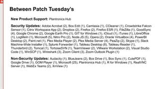 Copyright©2019Ivanti.Allrightsreserved
Between Patch Tuesday’s
New Product Support: Plantronics Hub
Security Updates: Adobe Acrobat (2), Box Edit (1), Camtasia (1), CCleaner (1), Crowdstrike Falcon
Sensor (1), Citrix Workspace App (2), Dropbox (2), Firefox (2), Firefox ESR (1), FileZilla (1), GoodSync
(4), Google Chrome (2), Google Earth Pro (1), GIT for Windows (1), iCloud (1), iTunes (1), LibreOffice
(1), LogMeIn (1), Microsoft (5), Nitro Pro (2), Node.JS (5), Opera (2), Oracle Virtualbox (4), PowerBI
Desktop (2), Paint.net (1), Plex Media Player (2), Plex Media Server (4), PeaZip (2), Skype (1), Slack
Machine-Wide Installer (1), Splunk Forwarder (1), Tableau Desktop (8), Tableau Reader (1),
Thunderbird (2), Tomcat (1), TortoiseSVN (1), TeamViewer (2), VMware Workstation (2), Visual Studio
Code (1), WinSCP (1), Wireshark (3), Zoom Client (3), Zoom Outlook Plugin (1)
Non-Security Updates: Audacity (1), BlueJeans (2), Box Drive (1), Box Sync (1), CutePDF (1),
Google Drive (1), GOM Player (1), Microsoft (25), Plantronics Hub (1), R for Windows (1), RealVNC
Server (1), WebEx Teams (2), XnView (1)
 