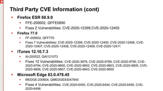 Copyright©2019Ivanti.Allrightsreserved
Third Party CVE Information (cont)
 Firefox ESR 68.9.0
 FFE-200602, QFFE6890
 Fixes 2 Vulnerabilities: CVE-2020-12399,CVE-2020-12405
 Firefox 77.0
 FF-200602, QFF770
 Fixes 7 Vulnerabilities: CVE-2020-12399, CVE-2020-12405, CVE-2020-12406, CVE-
2020-12407, CVE-2020-12408, CVE-2020-12409, CVE-2020-12411
 iTunes 12.10.7.3
 AI-200522, QAI121073
 Fixes 12 Vulnerabilities: CVE-2020-3878, CVE-2020-9789, CVE-2020-9790, CVE-
2020-9794, CVE-2020-9800, CVE-2020-9802, CVE-2020-9803, CVE-2020-9805, CVE-
2020-9806, CVE-2020-9807, CVE-2020-9843, CVE-2020-9850
 Microsoft Edge 83.0.478.45
 MEDGE-200604, QMEDGE83047845
 Fixes 4 Vulnerabilities: CVE-2020-6493, CVE-2020-6494, CVE-2020-6495, CVE-
2020-6496
 