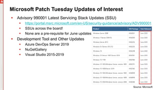 Copyright©2019Ivanti.Allrightsreserved
Microsoft Patch Tuesday Updates of Interest
 Advisory 990001 Latest Servicing Stack Updates (SSU)
 https://portal.msrc.microsoft.com/en-US/security-guidance/advisory/ADV990001
 SSUs across the board!
 None are a pre-requisite for June updates
 Development Tool and Other Updates
 Azure DevOps Server 2019
 NuGetGallery
 Visual Studio 2015-2019
Source: Microsoft
 