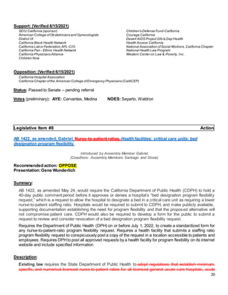 20
Support: (Verified 6/15/2021)
SEIU California (sponsor)
American College ofObstetricians and Gynecologists
District IX
California Black Health Network
California Labor Federation,AFL-CIO
California Pan - Ethnic Health Network
California Physicians Alliance
Children Now
Children's Defense Fund-California
Courage California
Desert AIDS Project D/b/a Dap Health
Health Access California
National Association ofSocial Workers, California Chapter
National Health Law Program
Western Center on Law & Poverty, Inc.
Opposition: (Verified 6/15/2021)
California Hospital Association
California Chapter ofthe American College ofEmergency Physicians (CalACEP)
Status: Passed to Senate – pending referral
Votes (preliminary): AYE: Cervantes, Medina NOES: Seyarto, Waldron
Legislative Item #8 Action
AB 1422, as amended, Gabriel. Nurse-to-patient ratios. Health facilities: critical care units: bed
designation program flexibility.
Introduced by Assembly Member Gabriel
(Coauthors: Assembly Members Santiago and Stone)
Recommended action: OPPOSE
Presentation:Gene Wunderlich
Summary:
AB 1422, as amended May 24, would require the California Department of Public Health (CDPH) to hold a
40-day public comment period before it approves or denies a hospital’s “bed designation program flexibility
request,” which is a request to allow the hospital to designate a bed in a critical care unit as requiring a lower
nurse-to-patient staffing ratio. Hospitals would be required to submit to CDPH, and make publicly available,
supporting documentation establishing the need for program flexibility and that the proposed alternative will
not compromise patient care. CDPH would also be required to develop a form for the public to submit a
request to review and consider revocation of a bed designation program flexibility request.
Requires the Department of Public Health (DPH) on or before July 1, 2022, to create a standardized form for
any nurse-to-patient-ratio program flexibility request. Requires a health facility that submits a staffing ratio
program flexibility request to conspicuously post a copy of the request in a location accessible to patients and
employees. Requires DPHto post all approved requests by a health facility for program flexibility on its internet
website and include specified information
Description:
Existing law requires the State Department of Public Health to adopt regulations that establish minimum,
specific, and numerical licensed nurse-to-patient ratios for all licensed general acute care hospitals, acute
 