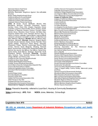 26
Alameda Citizens Task Force
Albany Neighbors United
Berkeley Associated Neighbors Against Non-affordable
Housing
Burton Valley Neighborhoods Group
California Alliance ofLocal Electeds
California Cities for Local Control
California ContractCities Association
Catalysts Citizens Preserving Venice
Cities of Arcata, Azusa, Bellflower, Beverly Hills,
Brentwood, Burbank, Camarillo, Carpinteria, Carson,
Cerritos, Chino, Chino Hills, Clayton, Clearlake, Clovis,
Cupertino, Cypress, Diamond Bar, Dorris, Downey, Dublin,
Eastvale, El Segundo, Escalon, Fortuna, Fountain Valley,
Garden Grove, Glendora, Grand Terrace, Half Moon Bay,
Hesperia, Hidden Hills, Irvine, Irwindale, Kerman, King, La
Palma,La Verne, Lafayette, Laguna Beach,Laguna Niguel,
Lakeport, Lakewood, Lancaster, Lomita, Los Alamitos, Los
Altos, Martinez, Maywood, Menifee,Merced, Mission Viejo,
Monterey, Moorpark, Murrieta, Newman, Newport Beach,
Norwalk,Novato,Oakdale,Ontario,Orinda,Palo Alto, Palos
Verdes Estates, Paramount, Pismo Beach, Placentia,
Pleasanton, Poway, Rancho Cucamonga, Rancho Palos
Verdes, Rancho Santa Margarita, Redding, Redondo
Beach,RohnertPark, Rolling Hills,RollingHills Estates,San
Gabriel,San Jacinto,San Marcos, San Marino, Santa Clara,
Santa Clarita, Santa Monica, Saratoga, Signal Hill, South
Pasadena, Stanton, Sunnyvale, Temecula, Thousand
Oaks, Torrance, Tracy, Vacaville, Ventura, Vista, Westlake
Village,Whittier, and Yorba Linda
Coalition for San Francisco Neighborhoods
Coalition to Save Ocean Beach
College StreetNeighborhood Group
College Terrace Residents Association
Committee to Save the Hollywoodland Specific Plan
Community Associations Institute –
California Legislative Action Committee
Comstock Hills Homeowners Association
D4ward
Durand Ridge United
Encinitas Neighbors Coalition
Friends of Sutro Park
Hidden Hill Community Association Hills
2000 Friends of The Hills
Hollywood Knolls Community Club
Hollywoodland Homeowners Association
HowardJarvis Taxpayers Association
LA Brea Hancock Homeowners Association
Lafayette Homeowners Council
Lakewood Village Neighborhood Association
Las Virgenes-Malibu Council ofGovernments
Latino Alliance for Community Engagement
League of California Cities
League of California Cities Central Valley Division
Linda Vista-Annandale Association
Livable California
Livable Pasadena
Los Altos Residents
Los Angeles County Division,League ofCalifornia Cities
Los Feliz ImprovementAssociation
Marin County Council ofMayors and Councilmembers
Miracle Mile Residential Association
Miraloma Park ImprovementClub
Mission Street Neighbors
Montecito Association
Neighborhood Council
Sustainability Alliance Trees Committee
North of Montana Association
NortheastNeighbors ofSanta Monica
Pacific Palisades Community Council
Planning Association for The Richmond Riviera
Homeowners Association
San Gabriel Valley Council ofGovernments
Save Lafayette
Seaside Neighborhood Association
Shadow Hills Property Owners Association
Sherman Oaks Homeowners Association
South Shores Community Association
Southwood Homeowners Association
Sunnyvale United Neighbors
Sunset-Parkside Education and Action Committee
Sustainable Tamalmonte
Temecula Valley Neighborhood Coalition
Towns of Apple Valley, Colma, Fairfax, Mammoth Lakes,
and Ross
Ventura Council of Governments Verdugo
Woodlands West Homeowners Association
West Pasadena Residents'Association
West Torrance Homeowners Association
West Wood Highlands Neighborhood Association
Westside Regional Alliance ofCouncils
Westwood Homeowners Association
Wilshire Montana Neighborhood Coalition
Windsor Square Association
Status: Passed to Assembly –referred to Local Gov’t, Housing & Community Development
Votes (preliminary): AYE: Roth NOES: Jones, Melendez, Ochoa-Bogh
Legislative Item #10 Action
SB 410, as amended, Leyva. Department of Industrial Relations. Occupational safety and health:
regulations.
 