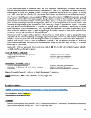 31
Kaiser Permanente writes in opposition unless the bill is amended: “Unfortunately, as written SB 524 would
interfere with this extremely efficient and popular model of our care for our members. We understand that is
not the intent of the bill, and we look forward to future conversations with the author and sponsor to ensure
that the KP model and the 9.5 million KP members in California are not negatively impacted by this measure.”
The Pharmacy Care Management Association (PCMA) writes with concerns: “SB 524 eliminates the ability of
health service plans and insurers to develop plan designs that lower costs for their members.Further, it would
restrict communications to members informing them about access to lower cost medicines. Health service
plans and insurers design networks of independent, chain and mailorder pharmacies to provide patients with
access to a range of high-quality pharmacies, while balancing savings for patients and payers. To achieve
this goal, PBMs require pharmacies to compete on service, price, convenience, and quality to attract
consumers within a particular health plan. This competition helps keep the rising costs of prescription drugs
down, while also prioritizing patient’s health and wellbeing. By building networks of pharmacies, patients have
convenient access to prescriptions at discounted rates.”
Pharmacy benefit managers (PBMs) contract with insurers and health plans in order to design pharmacy
networks with the intent of stabilizing increasingly high drug costs for consumers. The designs are intended
to reduce pharmaceutical costs while allowing consumers to choose how to best access their medications –
whether it be through a mail in, chain, or independent pharmacy. SB 524’s provisions would put an end to
these preferred networks, eliminating cost-efficient benefit design approaches, likely resulting in increased
drug costs for consumers.
Additionally, while we appreciate the amendments made to SB 524, the bill still intends to regulate federally
controlled self-insured employer plans.
Support: (Verified 6/13/2021)
California Pharmacists Association (sponsor)
AIDS Healthcare Foundation
APLA Health
California Chronic Care Coalition
California Pharmacists Association
Consumer Attorneys of California
Opposition: (Verified 6/13/2021)
America’s Health Insurance Plans
Association of California Life and Health Insurance
Companies
California Association ofHealth Plans
California Chamber ofCommerce
Pharmaceutical Care ManagementAssociation
Status: Passed to Assembly –referred to Health, Business & Professions
Votes (preliminary): AYE: Jones, Melendez, Ochoa-Bogh, Roth
Legislative Item #12 Action
SB 637, as amended, Newman. Health facility reporting:equipment and staffing.
Recommended action: OPPOSE
Presentation:Gene Wunderlich
Summary:
Burdensome Reporting Requirements. Would burden hospitals with unnecessary and redundant reporting
requirements regarding staffing and COVID-19 positivity rates.
 