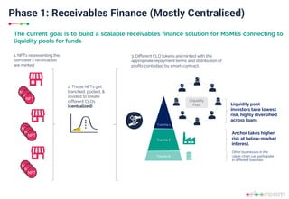 Phase 1: Receivables Finance (Mostly Centralised)
The current goal is to build a scalable receivables finance solution for MSMEs connecting to
liquidity pools for funds
NFT
NFT
NFT
1. NFTs representing the
borrower’s receivables
are minted
Tranche N
Tranche 2
Tranche 1
NFT
NFT
NFT
NFT
NFT
NFT
2. Those NFTs get
tranched, pooled, &
divided to create
different CLOs
(centralized)
Liquidity pool
investors take lowest
risk, highly diversified
across loans
Anchor takes higher
risk at below-market
interest.
Other businesses in the
value-chain can participate
in different tranches
Liquidity
Pool
3. Different CLO tokens are minted with the
appropriate repayment terms and distribution of
profits controlled by smart-contract.
 