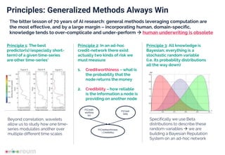 Principles: Generalized Methods Always Win
The bitter lesson of 70 years of AI research: general methods leveraging computation are
the most effective, and by a large margin – incorporating human, domain-specific,
knowledge tends to over-complicate and under-perform  human underwriting is obsolete
Principle 1: The best
predictor(s) (especially short-
term) of a given time-series
are other time-series’
Principle 2: In an ad-hoc
credit-network there exist
actually two kinds of risk we
must measure
1. Creditworthiness – what is
the probability that the
node returns the money
2. Credibility – how reliable
is the information a node is
providing on another node
Signal A Signal B Signal C
Beyond correlation, wavelets
allow us to study how one time-
series modulates another over
multiple different time scales
P(Credit-
worthine
ss)
P(Credi-
bility
P(Creditworthiness
| Credibility)
Principle 3: All knowledge is
Bayesian; everything is a
stochastic random variable
(i.e. its probability distributions
all the way down)
Specifically we use Beta
distributions to describe these
random-variables  we are
building a Bayesian Reputation
System on an ad-hoc network
 