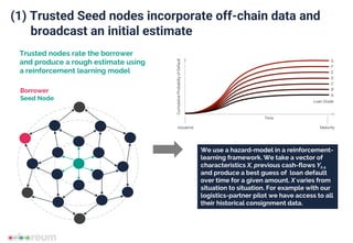 (1) Trusted Seed nodes incorporate off-chain data and
broadcast an initial estimate
Trusted nodes rate the borrower
and produce a rough estimate using
a reinforcement learning model
A
3
B
2
C
2
Borrower
Seed Node
We use a hazard-model in a reinforcement-
learning framework. We take a vector of
characteristics X, previous cash-flows Yt-1
and produce a best guess of loan default
over time for a given amount. X varies from
situation to situation. For example with our
logistics-partner pilot we have access to all
their historical consignment data.
 