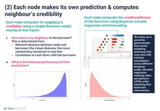 (2) Each node makes its own prediction & computes
neighbour’s credibility Each node computes the creditworthiness
of the borrower using Bayesian wavelet
regression and forecasting
Each node computes its neighbour’s
credibility using a simple Bayesian model
relying on two inputs:
1. How close is my neighbour to the borrower?
This is determined from:
• Network distance between node and
borrower (the closer distance, the more
related they should be in real-life)
• Correlation of cash-flows with the borrower.
2. What is the historical performance of their
predictions?
Wavelets are a
powerful,
generalizable
time-series
modeling
technique that
work well with
minimal
assumptions
across different
temporal
scales. Wavelet
regression
methods often
out-perform
LSTMs while
matching their
black-box
convenience.
 