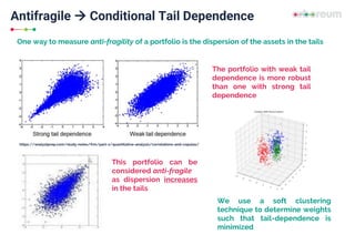 Antifragile  Conditional Tail Dependence
One way to measure anti-fragility of a portfolio is the dispersion of the assets in the tails
https://analystprep.com/study-notes/frm/part-1/quantitative-analysis/correlations-and-copulas/
The portfolio with weak tail
dependence is more robust
than one with strong tail
dependence
This portfolio can be
considered anti-fragile
as dispersion increases
in the tails
We use a soft clustering
technique to determine weights
such that tail-dependence is
minimized
 