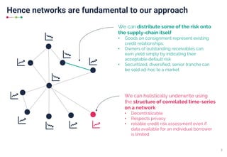 3
Hence networks are fundamental to our approach
We can holistically underwrite using
the structure of correlated time-series
on a network
• Decentralizable
• Respects privacy
• reliable credit risk assessment even if
data available for an individual borrower
is limited
We can distribute some of the risk onto
the supply-chain itself
• Goods on consignment represent existing
credit relationships.
• Owners of outstanding receivables can
earn yield simply by indicating their
acceptable default risk
• Securitized, diversified, senior tranche can
be sold ad-hoc to a market
 