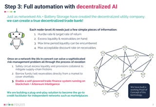 Step 3: Full automation with decentralized AI
7
Just as networked AIs + Battery Storage have created the decentralized utility company;
we can create a true decentralized trade bank!
Each node-level AI needs just a few simple pieces of information:
1. Hurdle rate & target rate of return
2. Excess liquidity & receivables on hand
3. Max time period liquidity can be encumbered
4. Max acceptable discount rate on receivables
Once on a network the AIs in concert can solve a sophisticated
risk-management problem all through the process of novation:
1. Safely circuit excess liquidity and provisions collateral to
mitigate supply-chain frictions
2. Borrow funds/sell receivables directly from a market to
cover shortfalls
3. Enable a self-powered trade-finance system running on
blockchain + Arboreum Intelligence
We are building a plug-and-play solution to become the go-to
credit facilitator for independent networks such as marketplaces
We have built a
working Proof of
Concept of this
technology.
 