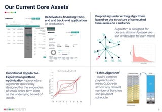 Our Current Core Assets
8
Receivables-financing front-
end and back-end application
(in production)
Conditional Copula Tail-
Expectation portfolio
optimization – proprietary
algorithm specifically
designed for the exigencies
of small, short-term loans
as the underlying basket of
assets.
Proprietary underwriting algorithms
based on the structure of correlated
time-series on a network.
“Tetris Algorithm” -
- easily tranches
payments and
mints CLOs with
almost any desired
number of tranches
and payment
schedule.
Algorithm is designed for
decentralization (please see
our whitepaper to learn more)
 