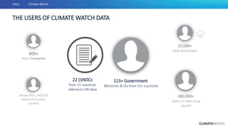 Net Zero Targets: Which Countries Have Them and How They Stack Up | PPTX