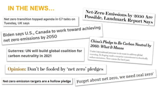 Net Zero Targets: Which Countries Have Them and How They Stack Up | PPTX