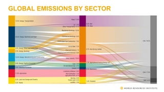 Net Zero Targets: Which Countries Have Them and How They Stack Up